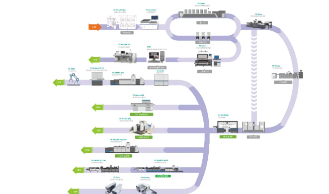 供应商推荐 | 征图新视(江苏)科技股份有限公司