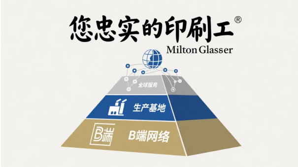 盛大印刷双线布局引关注：首拓马来西亚海外市场，郑重重申深耕B端不做直客