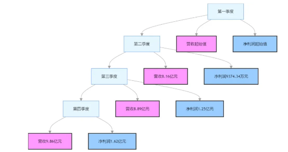 黄山永新:营收破 35 亿,净利 4.68 亿,凭何屡创历史新高?
