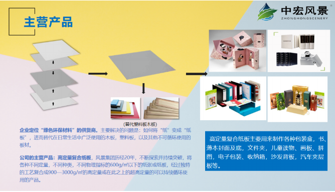 展商推荐：中宏风景（河北）新材料有限公司