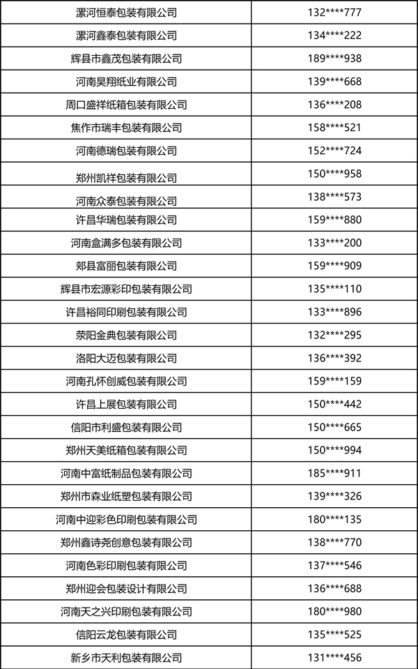 2026中部印刷包装展·瓦楞彩箱彩盒部分观众名录 2026中部印刷包装展·瓦楞彩箱彩盒部分观众名录