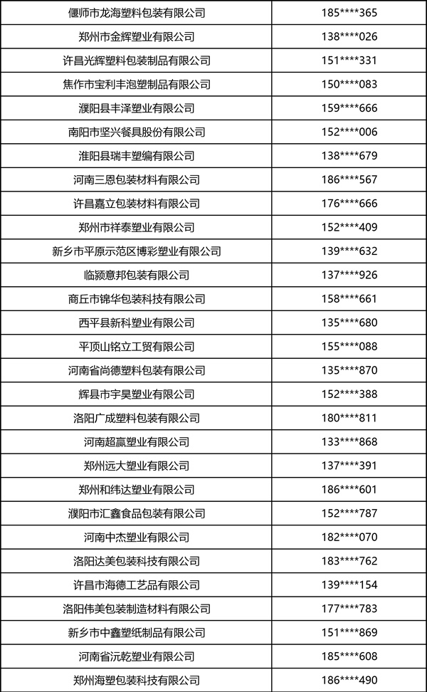 2026中部印刷包装展·软包装部分观众名录 2026中部印刷包装展·软包装部分观众名录