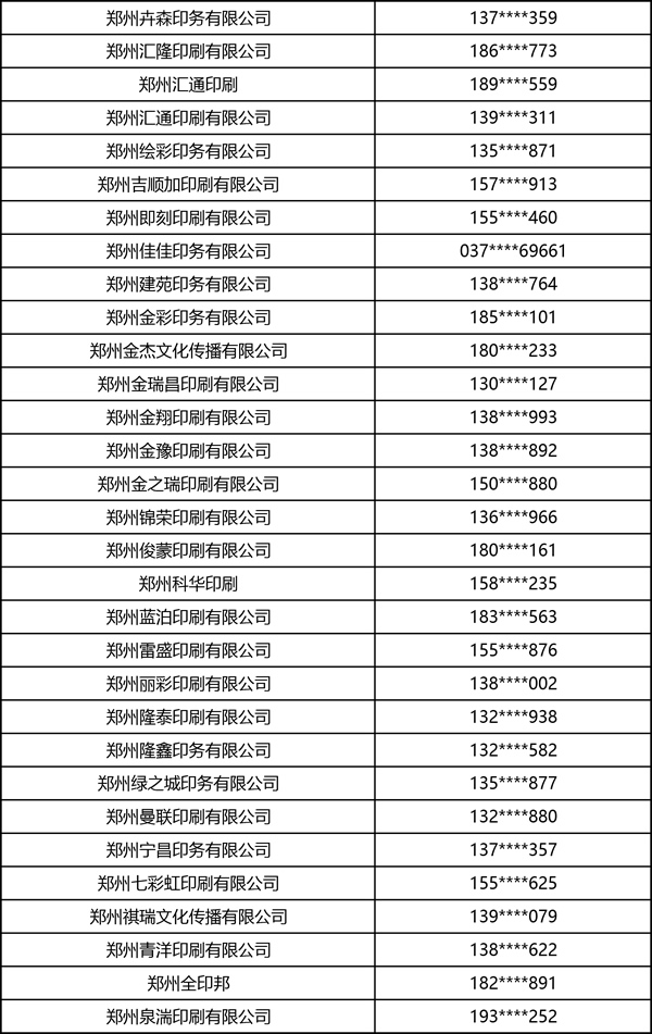 2026中部印刷包装展·书刊商务印刷·图文快印部分观众名录