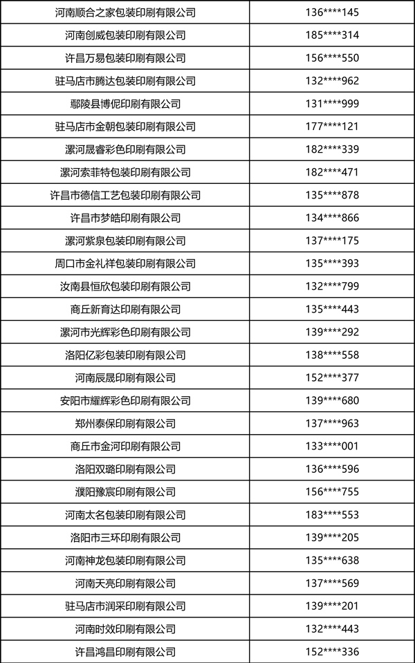 2026中部印刷包装展·瓦楞彩箱彩盒部分观众名录 2026中部印刷包装展·瓦楞彩箱彩盒部分观众名录