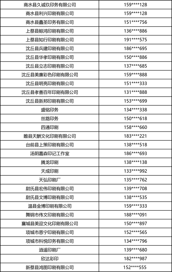 2026中部印刷包装展·书刊商务印刷·图文快印部分观众名录