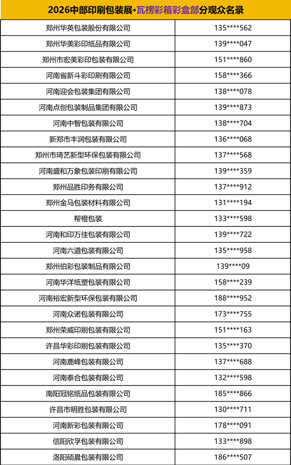 2026中部印刷包装展·瓦楞彩箱彩盒部分观众名录 2026中部印刷包装展·瓦楞彩箱彩盒部分观众名录