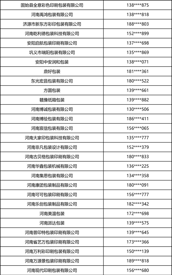 2026中部印刷包装展·瓦楞彩箱彩盒部分观众名录 2026中部印刷包装展·瓦楞彩箱彩盒部分观众名录