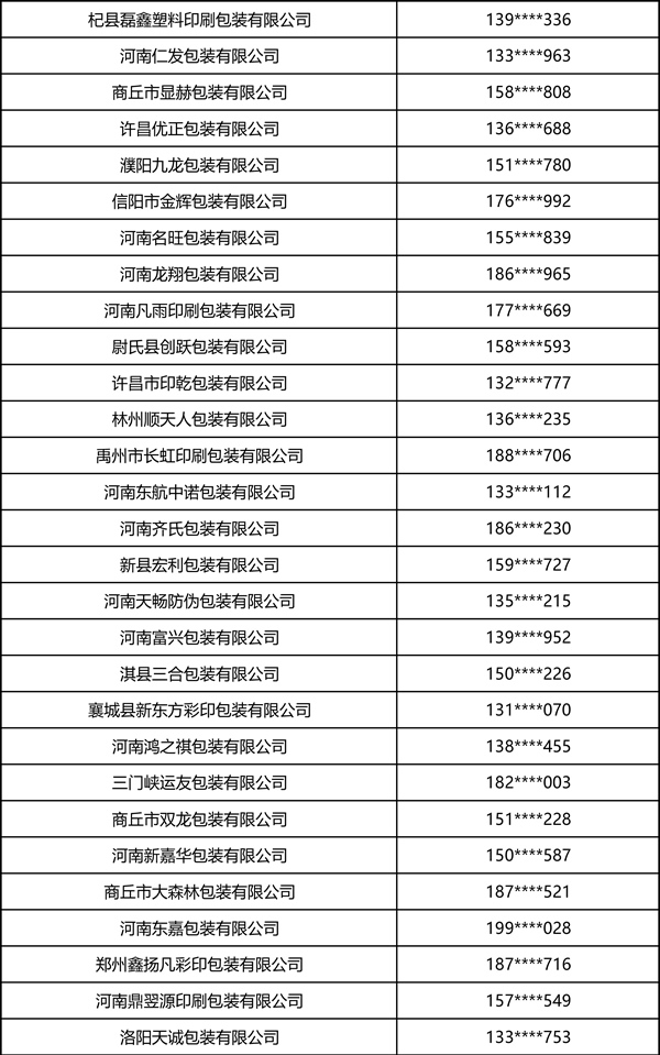 2026中部印刷包装展·瓦楞彩箱彩盒部分观众名录 2026中部印刷包装展·瓦楞彩箱彩盒部分观众名录