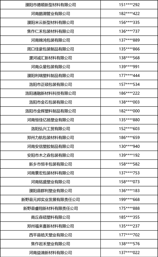 2026中部印刷包装展·软包装部分观众名录 2026中部印刷包装展·软包装部分观众名录