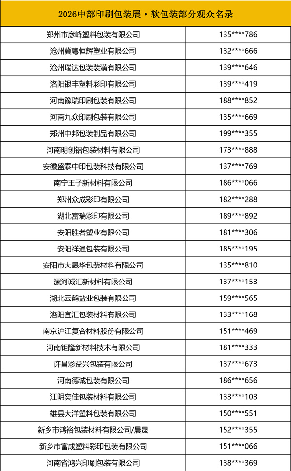 2026中部印刷包装展·软包装部分观众名录 2026中部印刷包装展·软包装部分观众名录