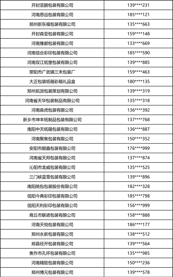 2026中部印刷包装展·瓦楞彩箱彩盒部分观众名录 2026中部印刷包装展·瓦楞彩箱彩盒部分观众名录