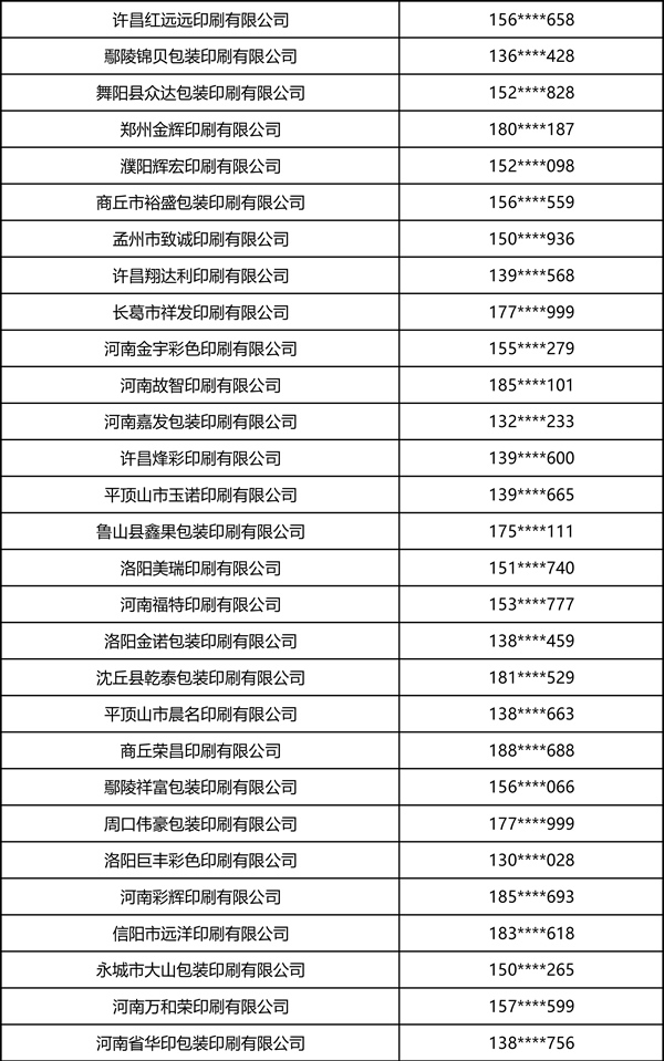 2026中部印刷包装展·瓦楞彩箱彩盒部分观众名录 2026中部印刷包装展·瓦楞彩箱彩盒部分观众名录
