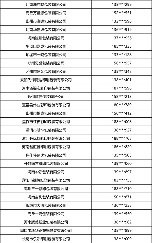 2026中部印刷包装展·瓦楞彩箱彩盒部分观众名录 2026中部印刷包装展·瓦楞彩箱彩盒部分观众名录