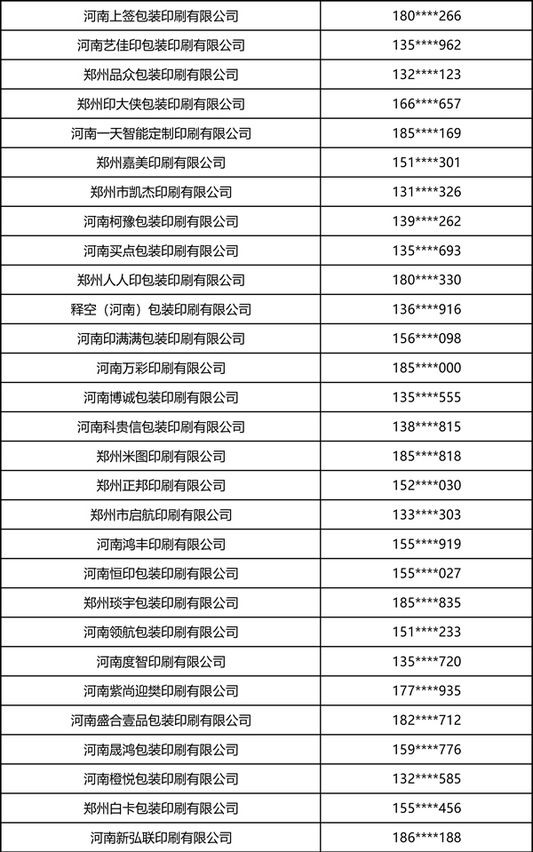 2026中部印刷包装展·瓦楞彩箱彩盒部分观众名录 2026中部印刷包装展·瓦楞彩箱彩盒部分观众名录
