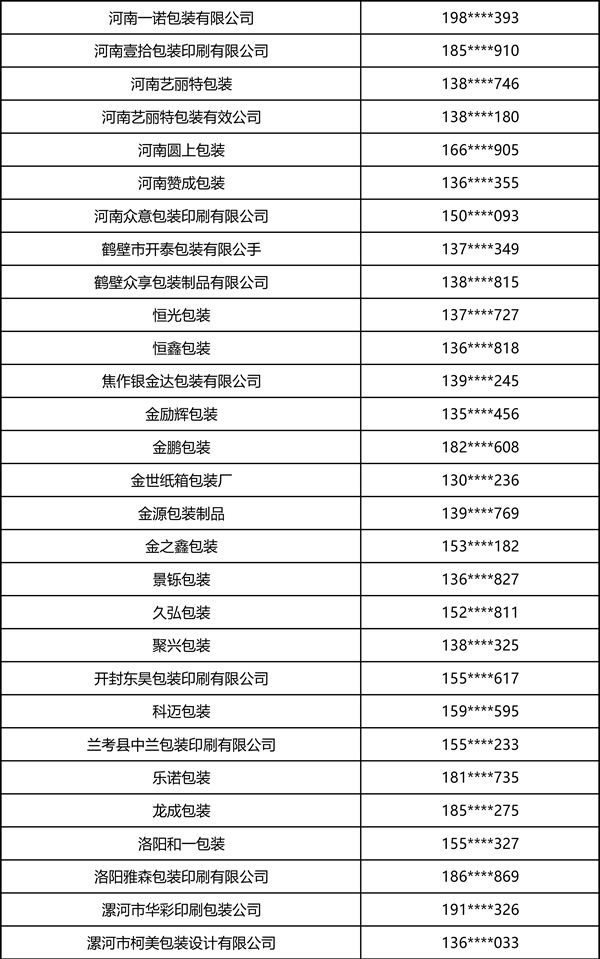 2026中部印刷包装展·瓦楞彩箱彩盒部分观众名录 2026中部印刷包装展·瓦楞彩箱彩盒部分观众名录