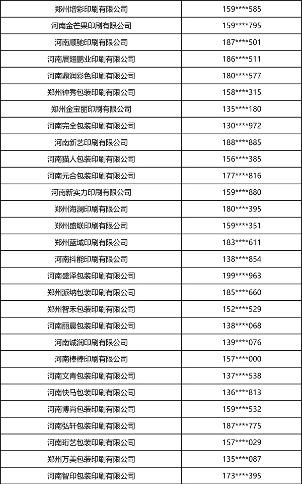2026中部印刷包装展·瓦楞彩箱彩盒部分观众名录 2026中部印刷包装展·瓦楞彩箱彩盒部分观众名录