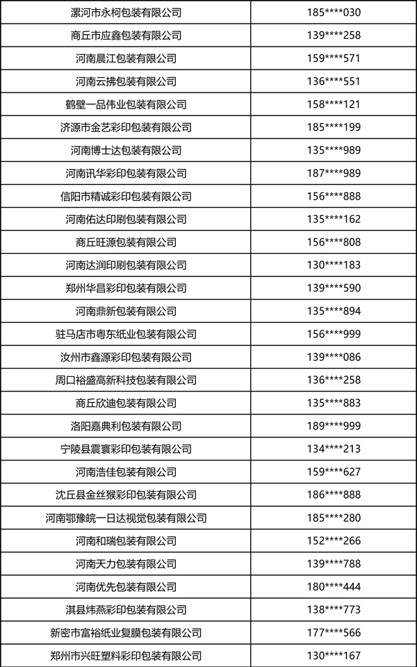 2026中部印刷包装展·瓦楞彩箱彩盒部分观众名录 2026中部印刷包装展·瓦楞彩箱彩盒部分观众名录