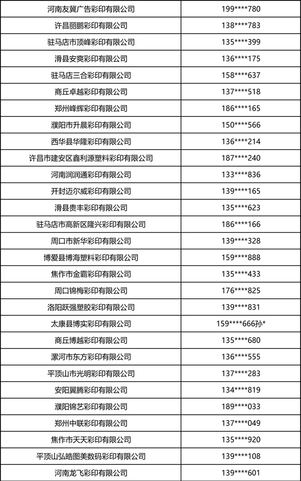 2026中部印刷包装展·瓦楞彩箱彩盒部分观众名录 2026中部印刷包装展·瓦楞彩箱彩盒部分观众名录
