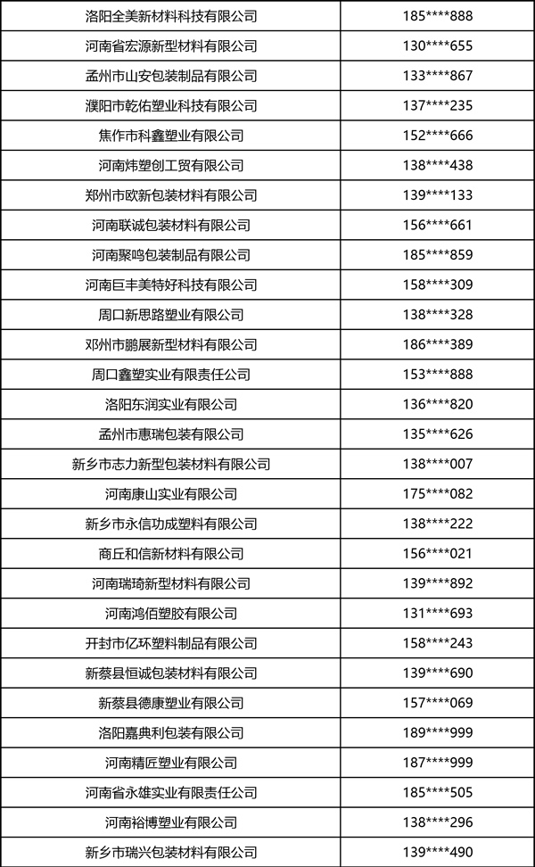 2026中部印刷包装展·软包装部分观众名录 2026中部印刷包装展·软包装部分观众名录