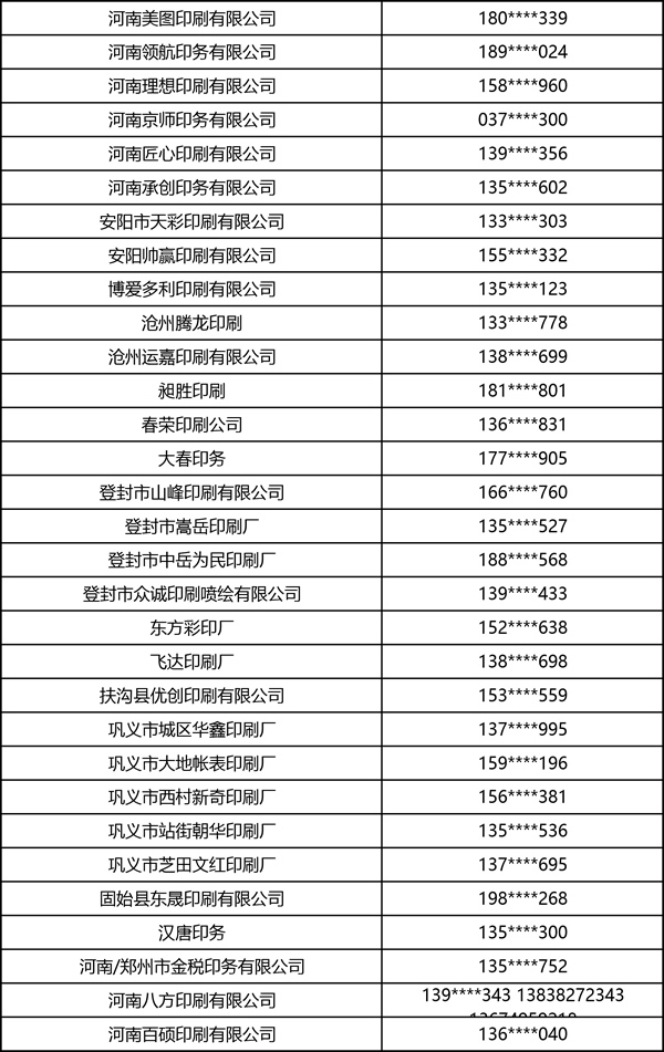 2026中部印刷包装展·书刊商务印刷·图文快印部分观众名录