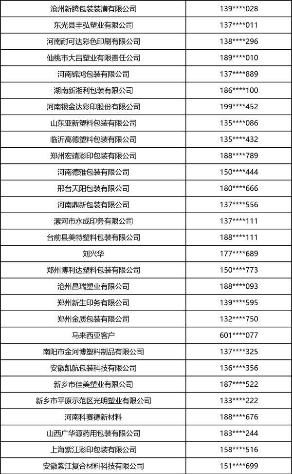 2026中部印刷包装展·软包装部分观众名录 2026中部印刷包装展·软包装部分观众名录