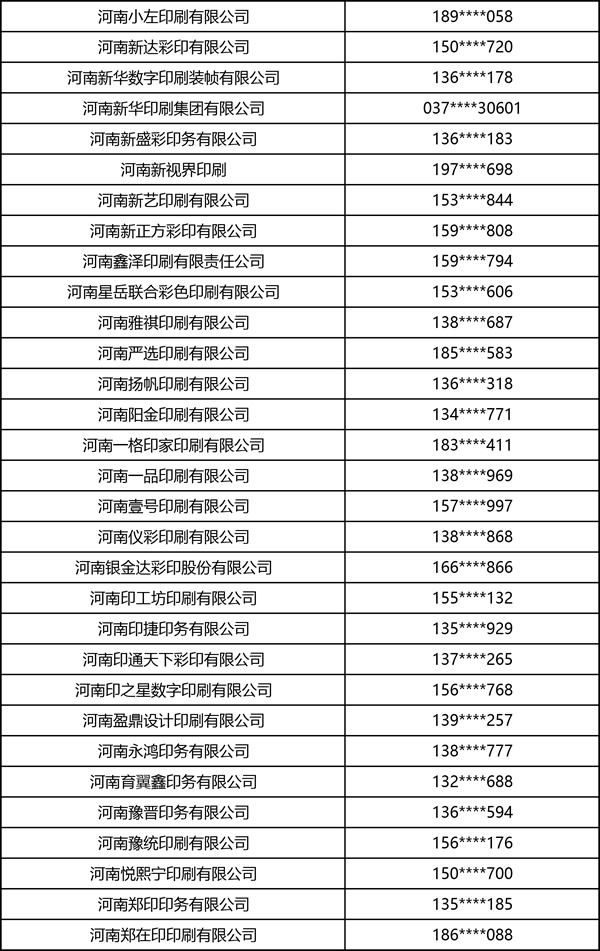 2026中部印刷包装展·书刊商务印刷·图文快印部分观众名录