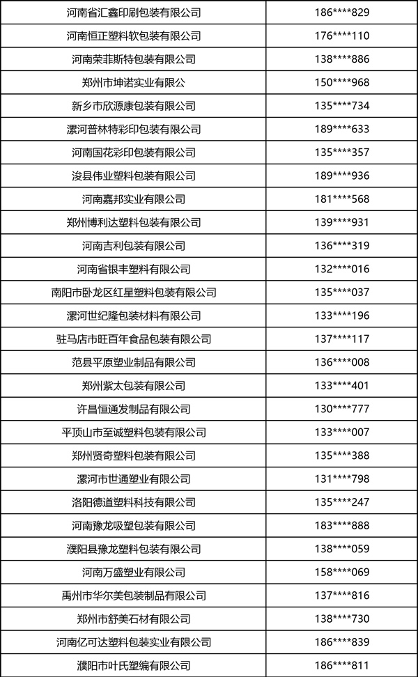 2026中部印刷包装展·软包装部分观众名录 2026中部印刷包装展·软包装部分观众名录