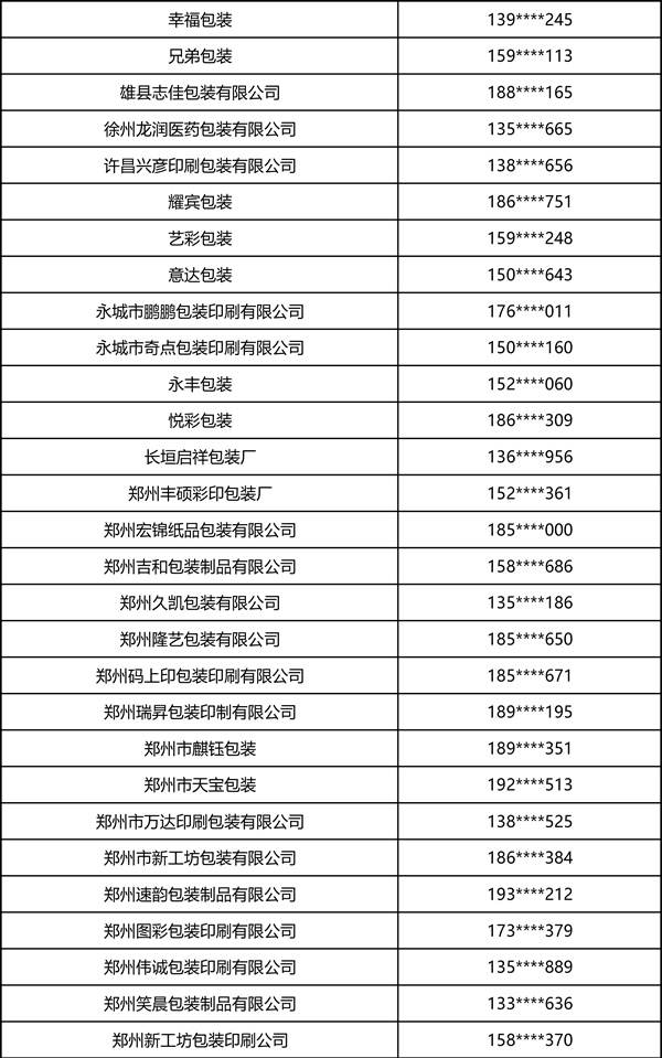 2026中部印刷包装展·瓦楞彩箱彩盒部分观众名录 2026中部印刷包装展·瓦楞彩箱彩盒部分观众名录