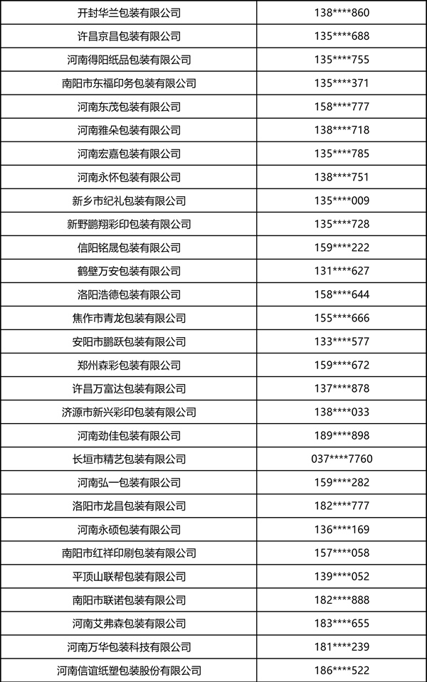 2026中部印刷包装展·瓦楞彩箱彩盒部分观众名录 2026中部印刷包装展·瓦楞彩箱彩盒部分观众名录