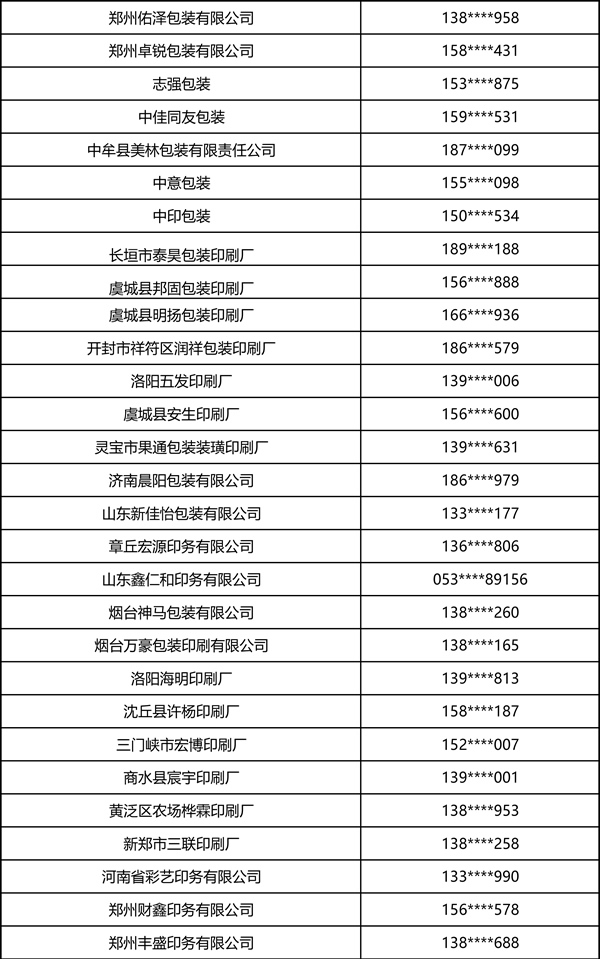 2026中部印刷包装展·瓦楞彩箱彩盒部分观众名录 2026中部印刷包装展·瓦楞彩箱彩盒部分观众名录