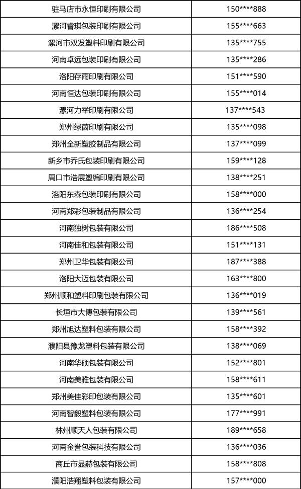 2026中部印刷包装展·软包装部分观众名录 2026中部印刷包装展·软包装部分观众名录