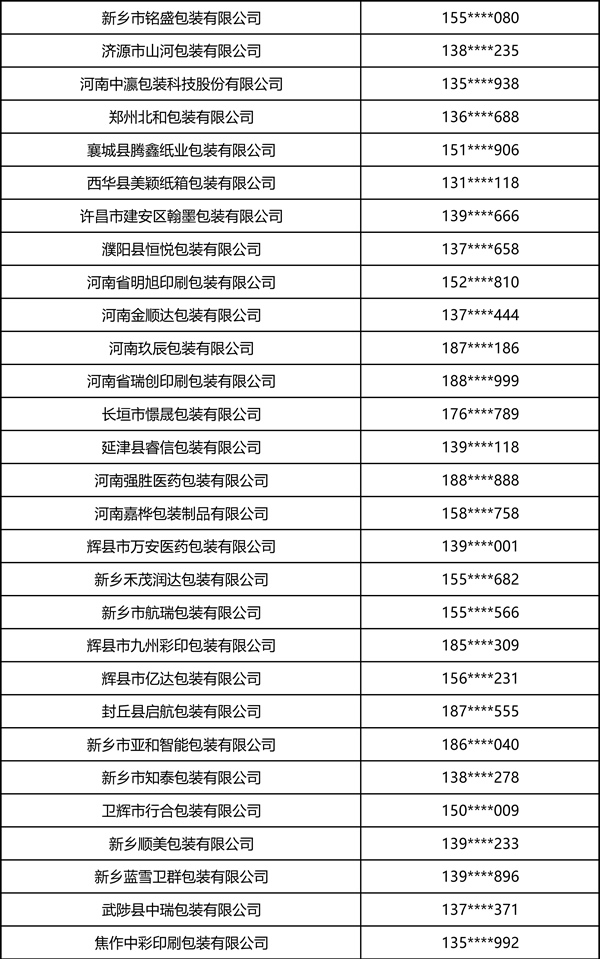 2026中部印刷包装展·瓦楞彩箱彩盒部分观众名录 2026中部印刷包装展·瓦楞彩箱彩盒部分观众名录