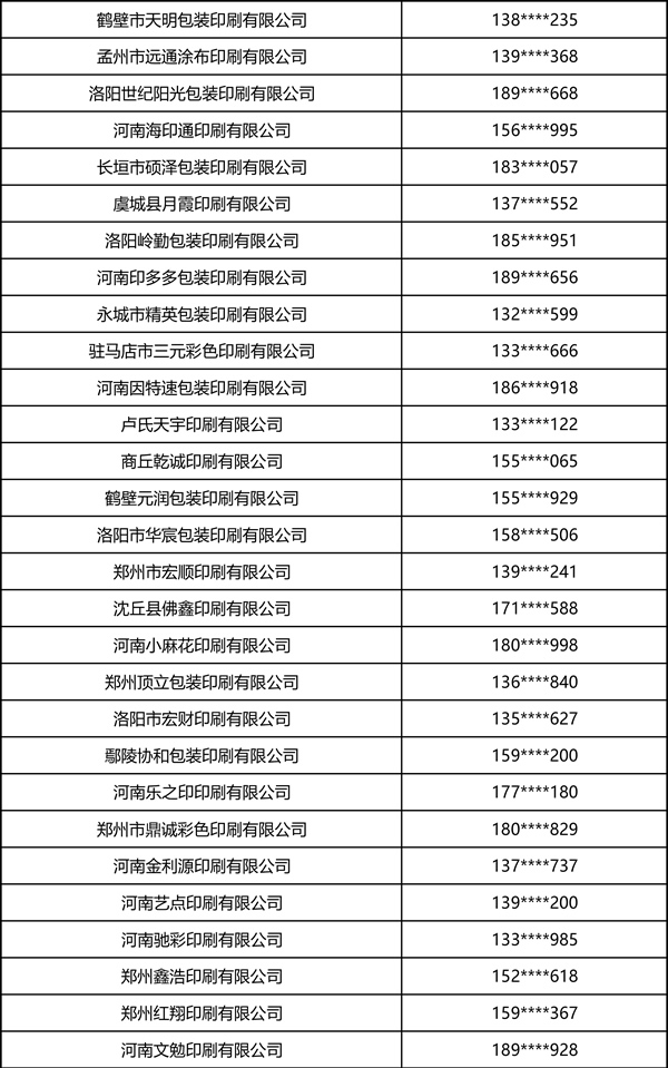 2026中部印刷包装展·瓦楞彩箱彩盒部分观众名录 2026中部印刷包装展·瓦楞彩箱彩盒部分观众名录