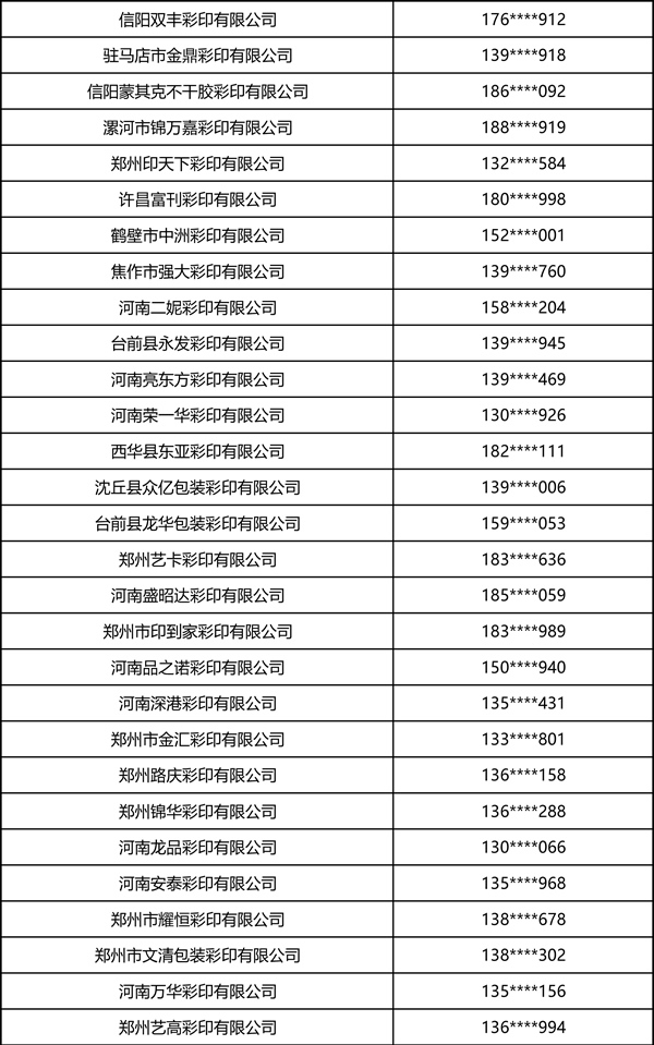 2026中部印刷包装展·瓦楞彩箱彩盒部分观众名录 2026中部印刷包装展·瓦楞彩箱彩盒部分观众名录