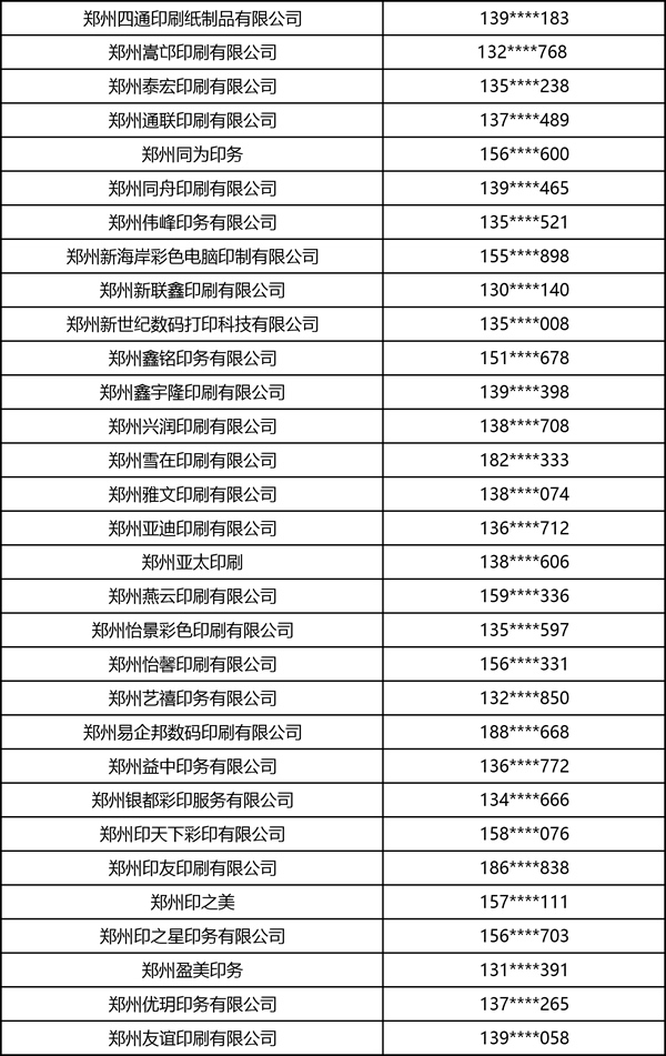 2026中部印刷包装展·书刊商务印刷·图文快印部分观众名录