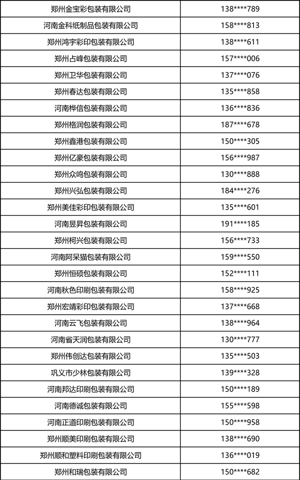 2026中部印刷包装展·瓦楞彩箱彩盒部分观众名录 2026中部印刷包装展·瓦楞彩箱彩盒部分观众名录