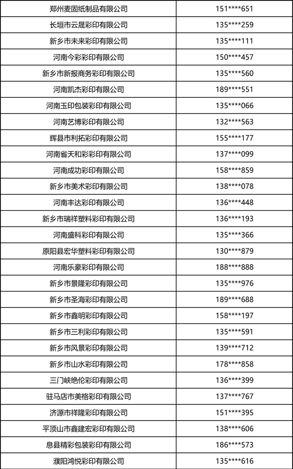 2026中部印刷包装展·瓦楞彩箱彩盒部分观众名录 2026中部印刷包装展·瓦楞彩箱彩盒部分观众名录