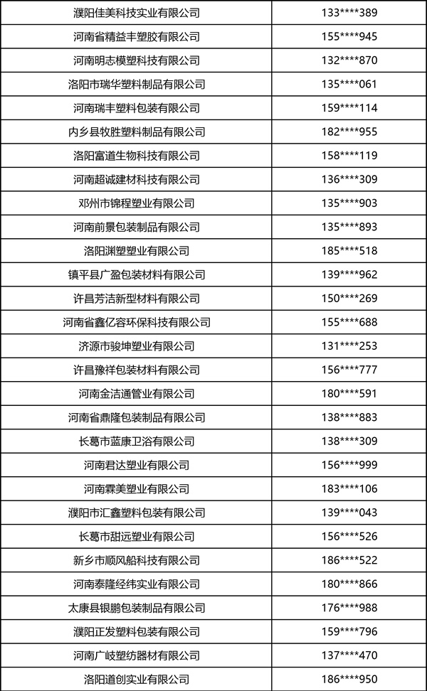 2026中部印刷包装展·软包装部分观众名录 2026中部印刷包装展·软包装部分观众名录