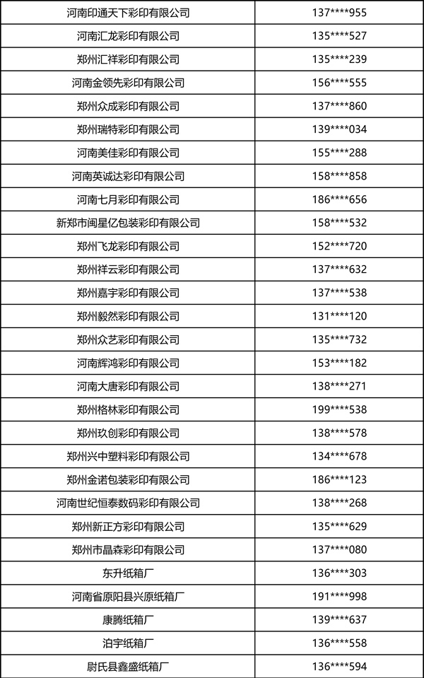 2026中部印刷包装展·瓦楞彩箱彩盒部分观众名录 2026中部印刷包装展·瓦楞彩箱彩盒部分观众名录