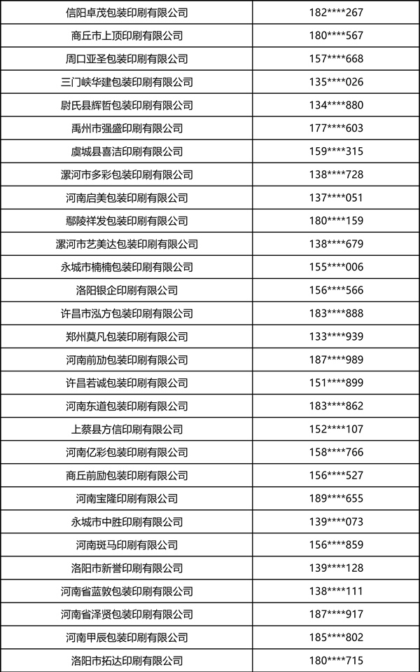 2026中部印刷包装展·瓦楞彩箱彩盒部分观众名录 2026中部印刷包装展·瓦楞彩箱彩盒部分观众名录