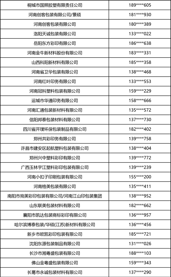 2026中部印刷包装展·软包装部分观众名录 2026中部印刷包装展·软包装部分观众名录