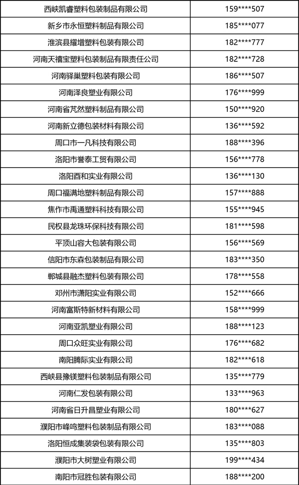2026中部印刷包装展·软包装部分观众名录 2026中部印刷包装展·软包装部分观众名录