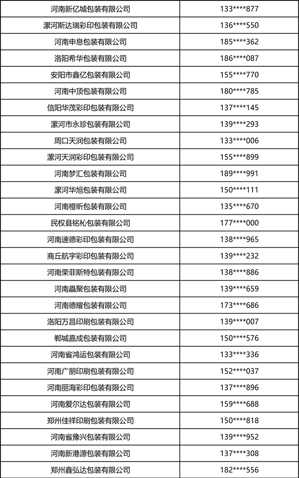 2026中部印刷包装展·瓦楞彩箱彩盒部分观众名录 2026中部印刷包装展·瓦楞彩箱彩盒部分观众名录