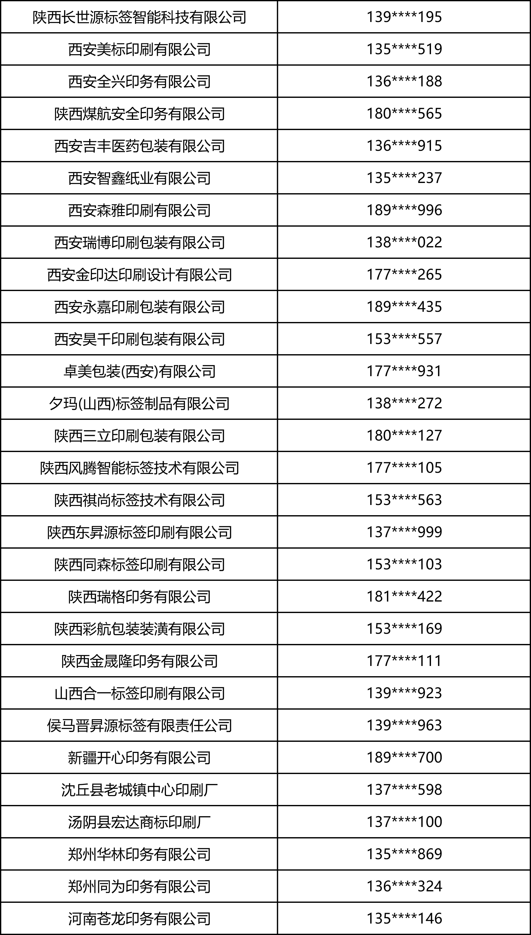 2026中部印刷包装展·标签印刷部分观众名录