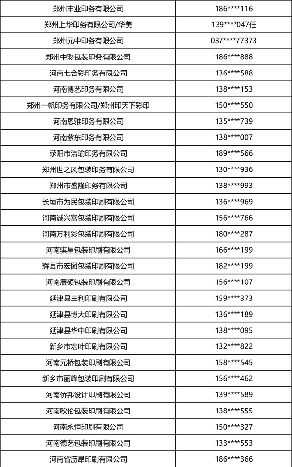 2026中部印刷包装展·瓦楞彩箱彩盒部分观众名录 2026中部印刷包装展·瓦楞彩箱彩盒部分观众名录
