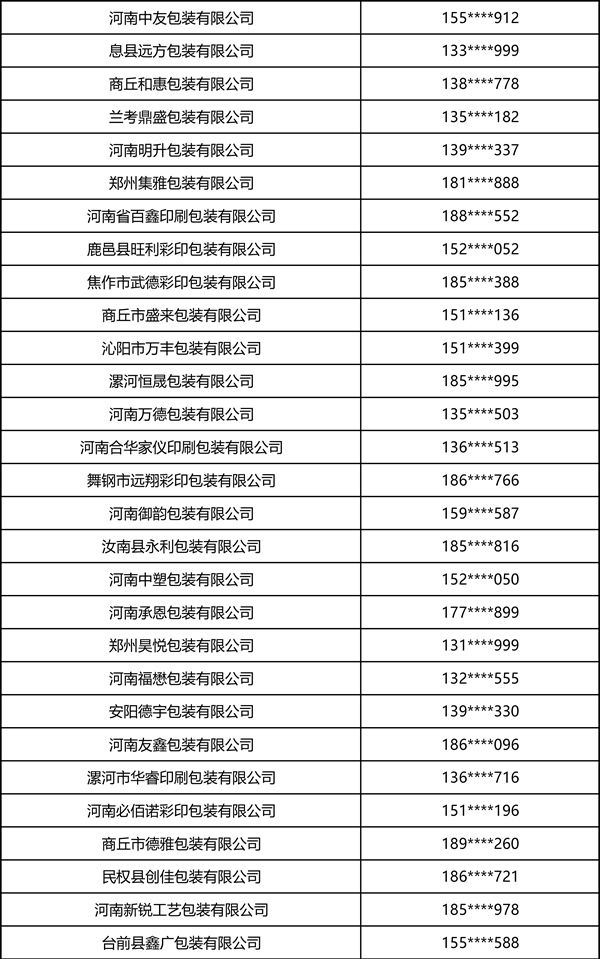 2026中部印刷包装展·瓦楞彩箱彩盒部分观众名录 2026中部印刷包装展·瓦楞彩箱彩盒部分观众名录