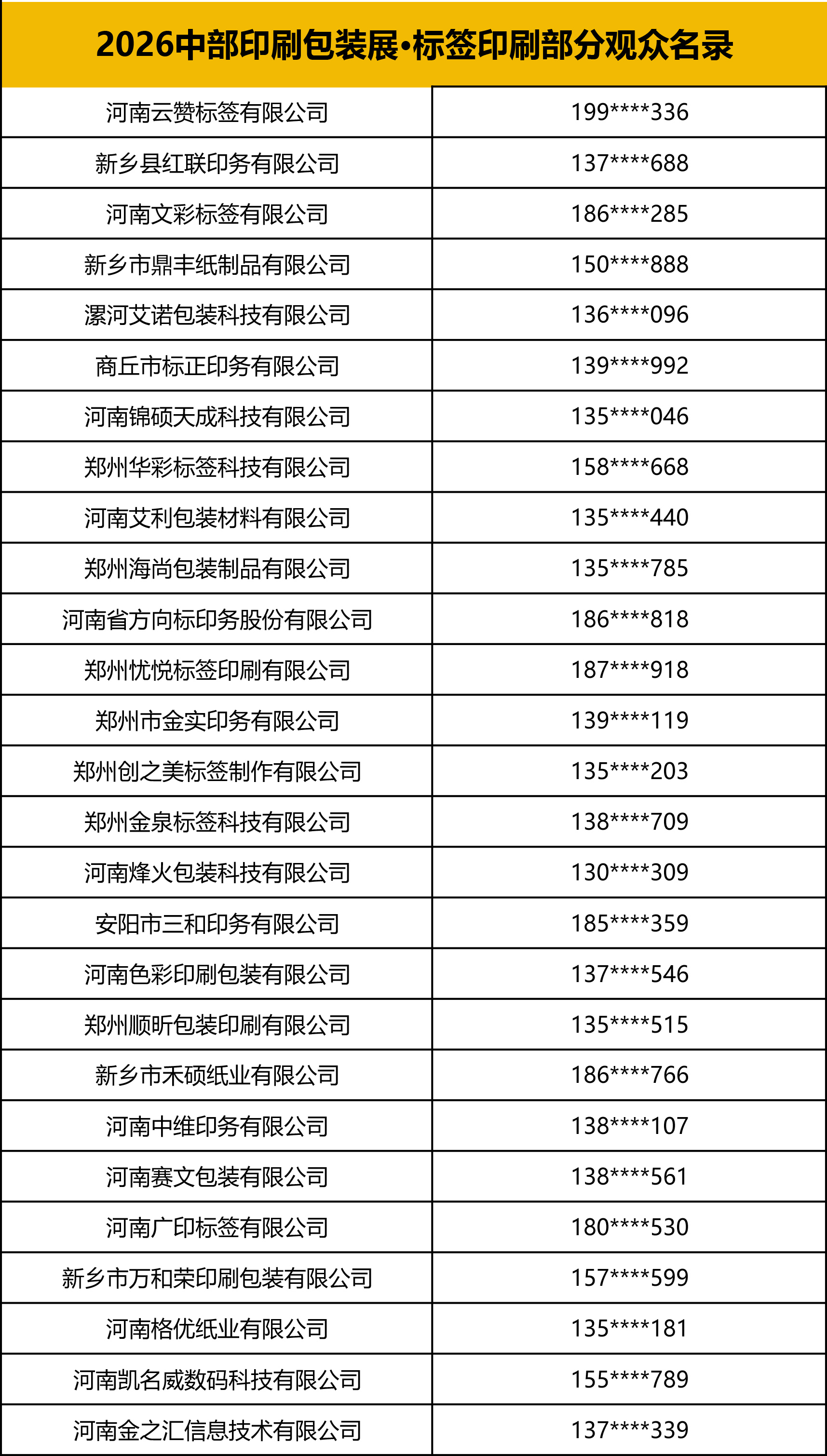 2026中部印刷包装展·标签印刷部分观众名录