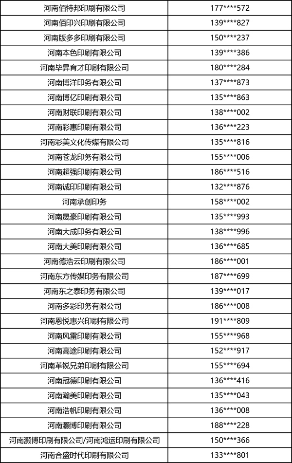 2026中部印刷包装展·书刊商务印刷·图文快印部分观众名录