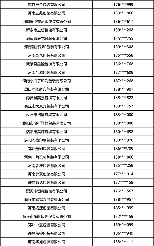 2026中部印刷包装展·瓦楞彩箱彩盒部分观众名录 2026中部印刷包装展·瓦楞彩箱彩盒部分观众名录