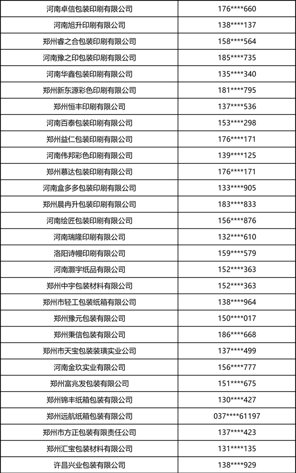 2026中部印刷包装展·瓦楞彩箱彩盒部分观众名录 2026中部印刷包装展·瓦楞彩箱彩盒部分观众名录